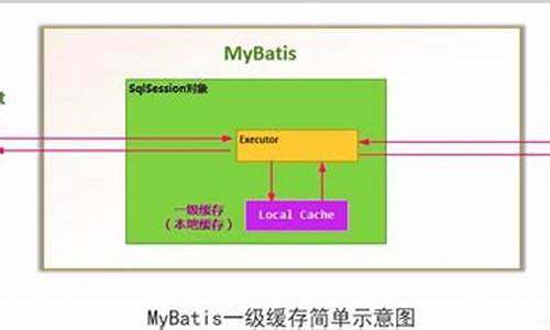 ibatis 2.3.0.677源码